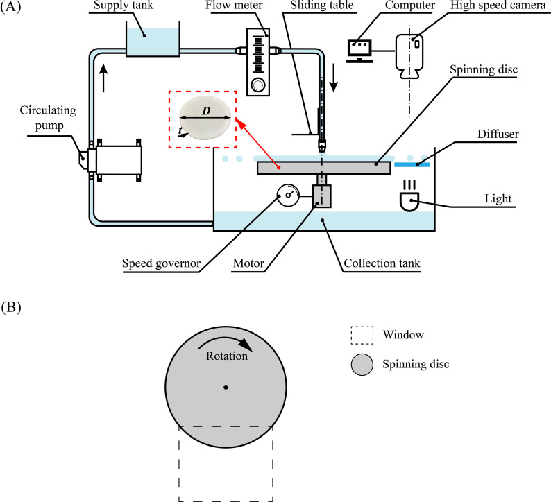 Figure 1