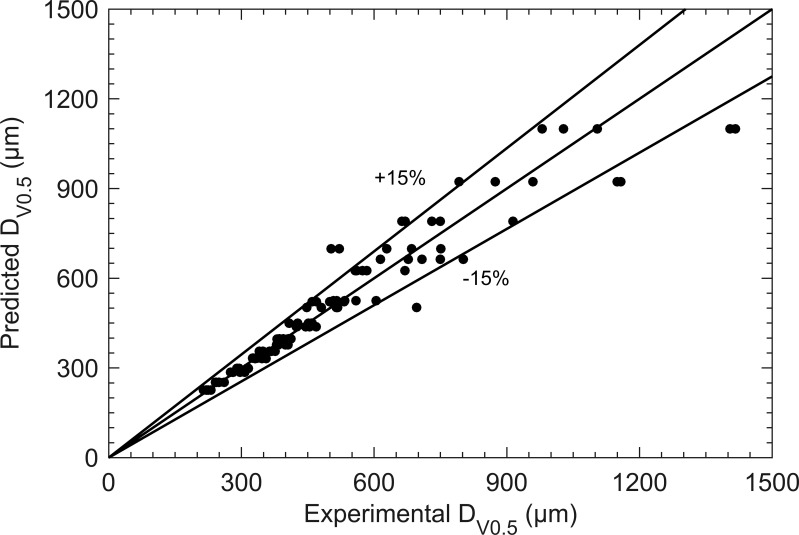 Figure 6