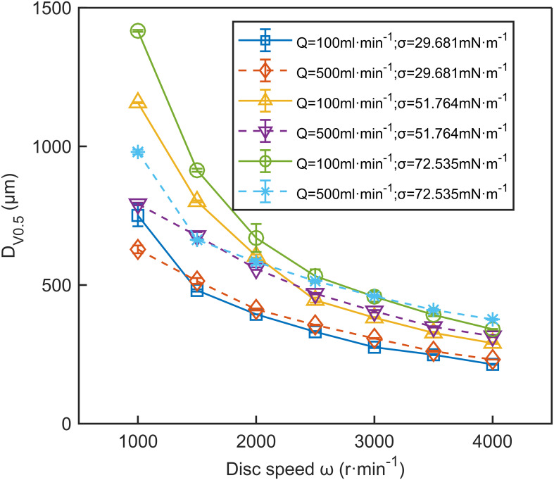 Figure 7