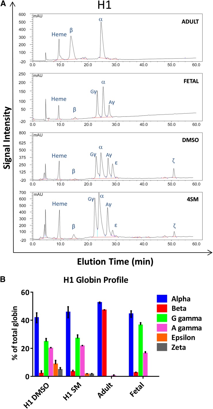 Figure 6.