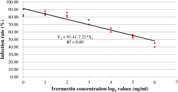 Fig 2