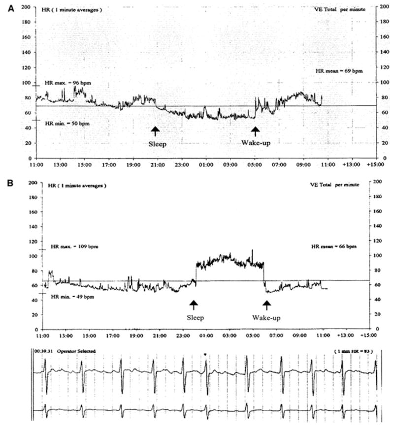 Fig. 8