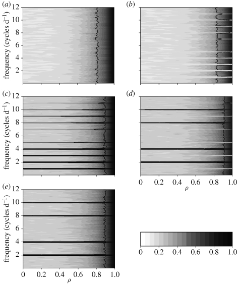 Figure 2.