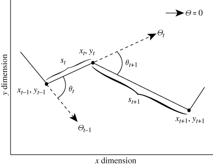 Figure 1.