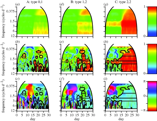 Figure 3.