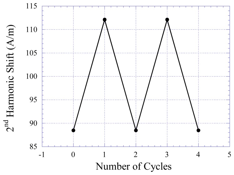 Figure 8.