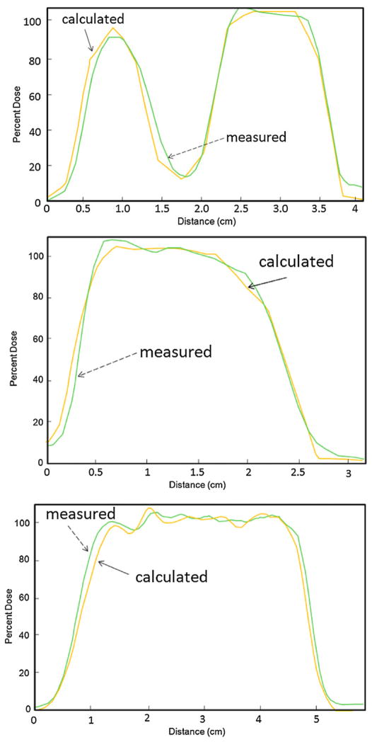 Figure 8