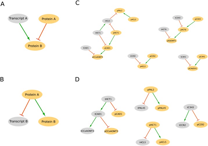 Fig 12