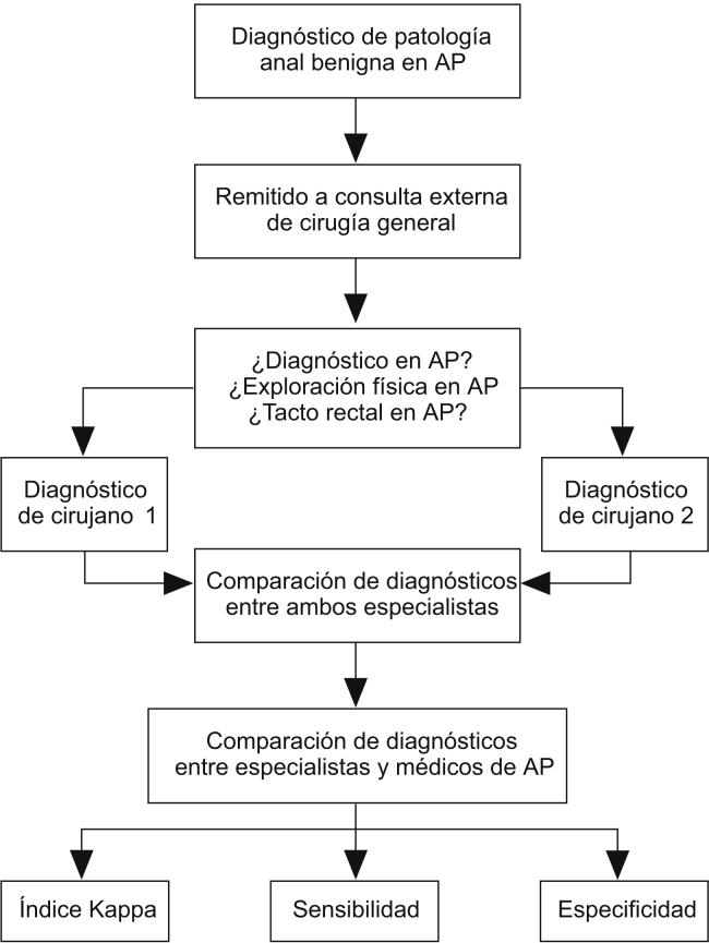 Figura 1