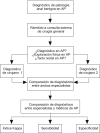 Figura 1