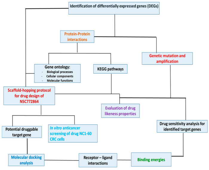 Multiomics Study of a Novel Naturally Derived Small Molecule, NSC772864 ...