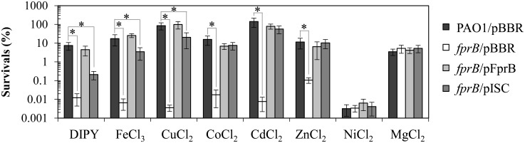 Fig 8