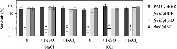 Fig 7