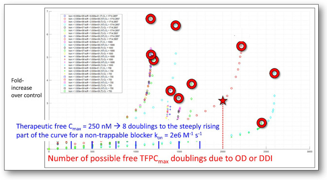 Fig 18