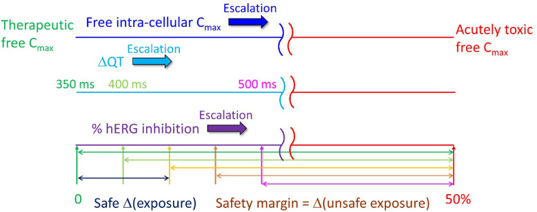 Fig 21