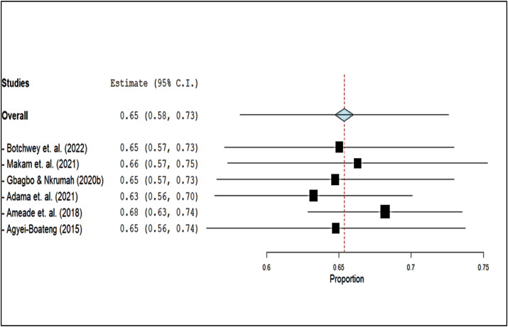 Figure 4