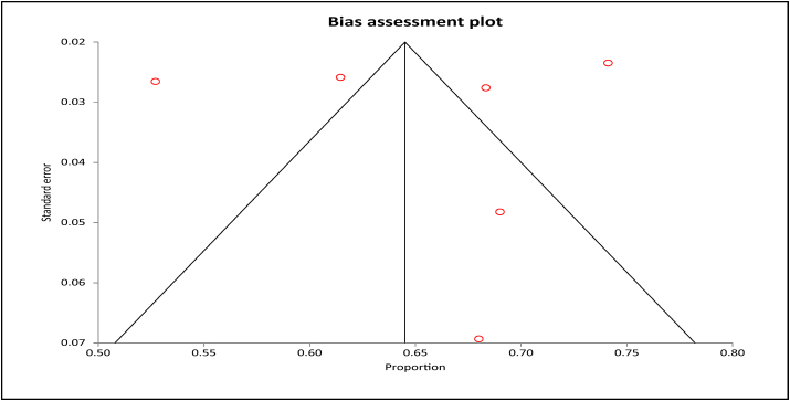 Figure 3