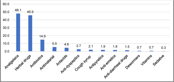 Figure 5