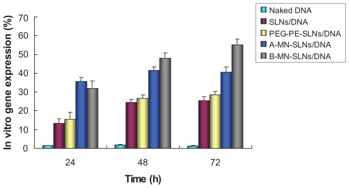 Figure 7