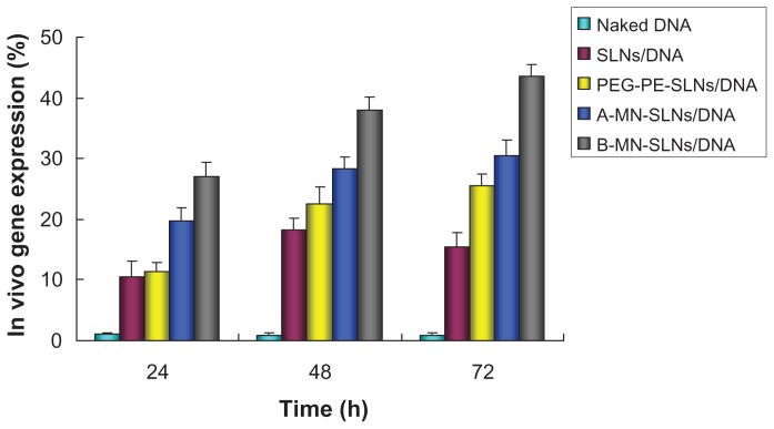 Figure 9