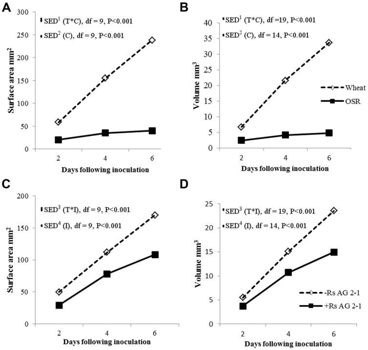 FIGURE 4