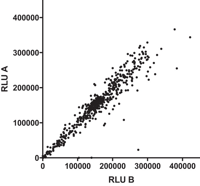 FIG 1