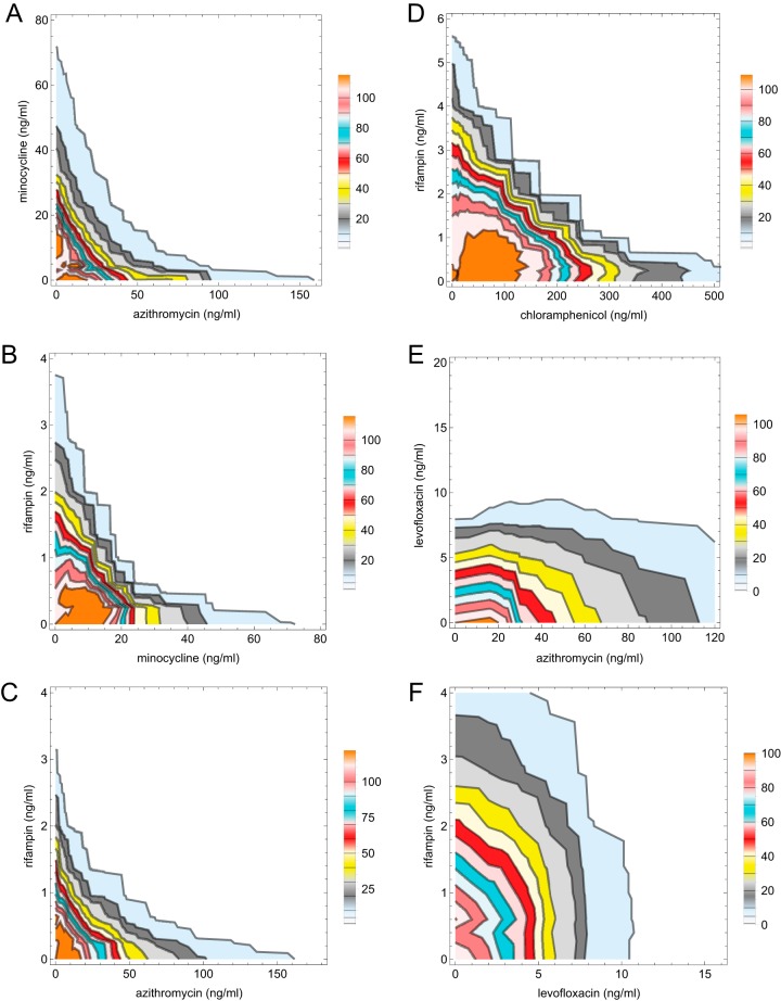 FIG 3