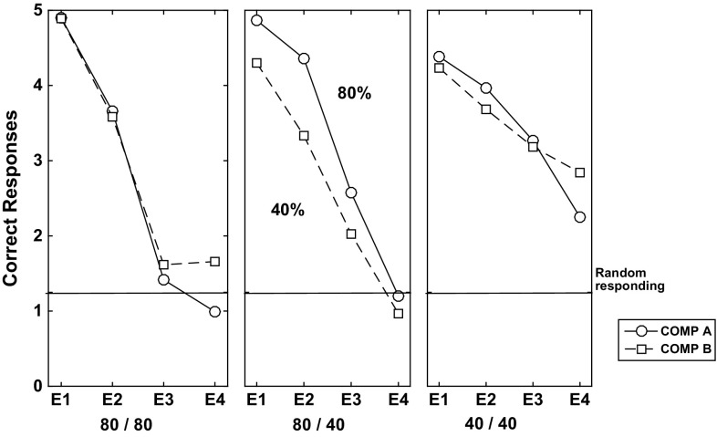 Fig. 14