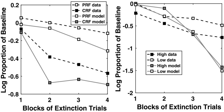 Fig. 22