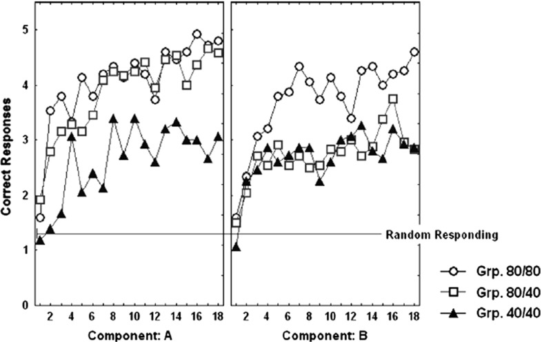 Fig. 11