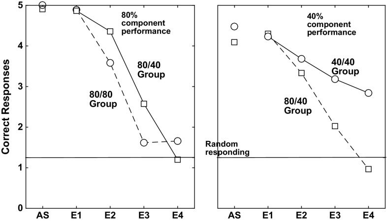 Fig. 25