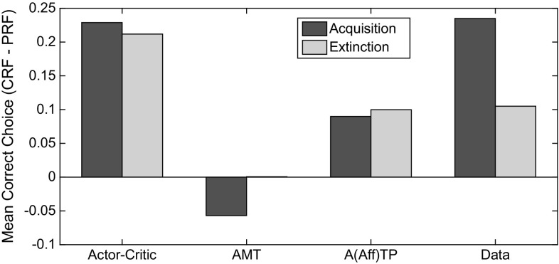 Fig. 19