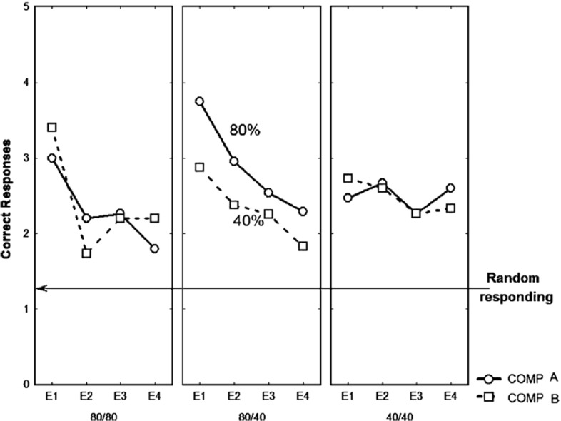 Fig. 13