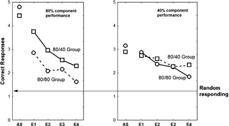 Fig. 24