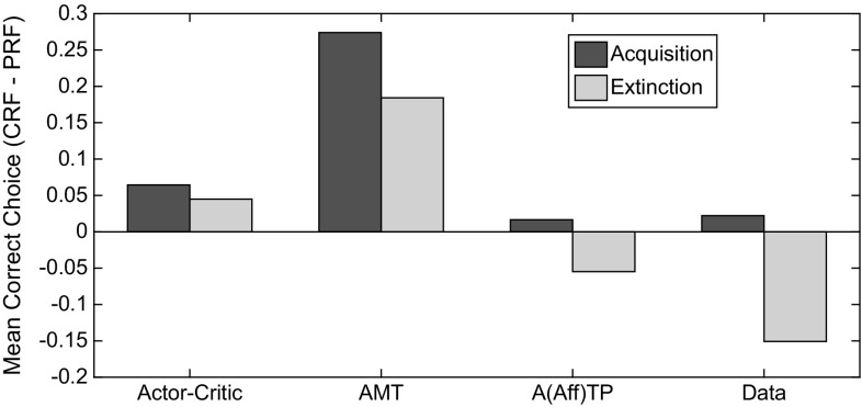 Fig. 18