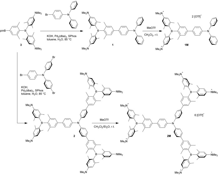 Scheme 2