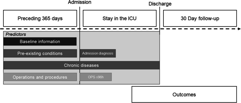 Fig. 1