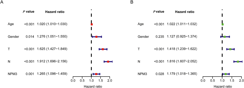 Figure 10