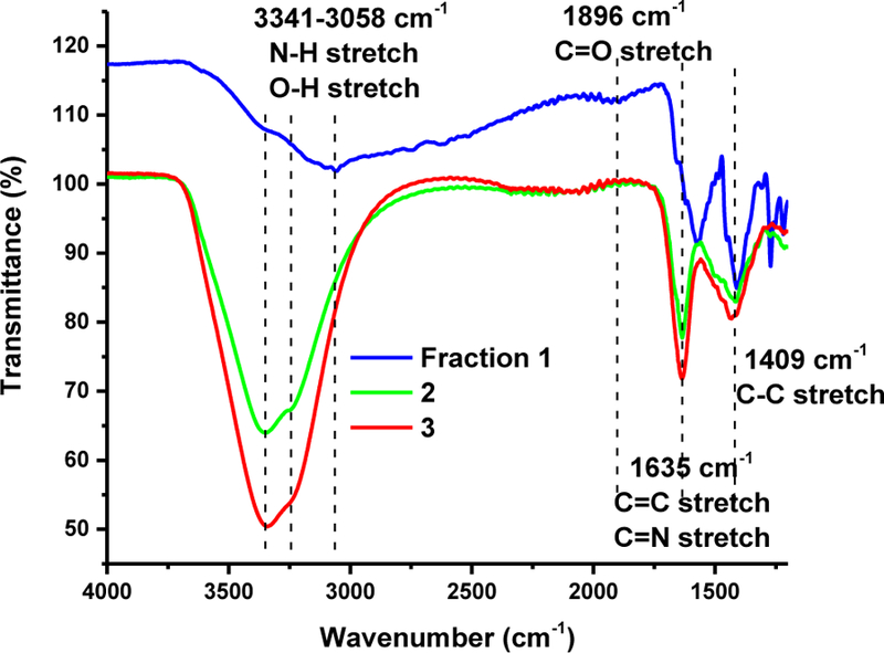 Fig. 3