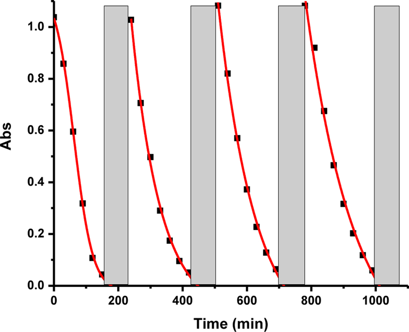 Fig. 11