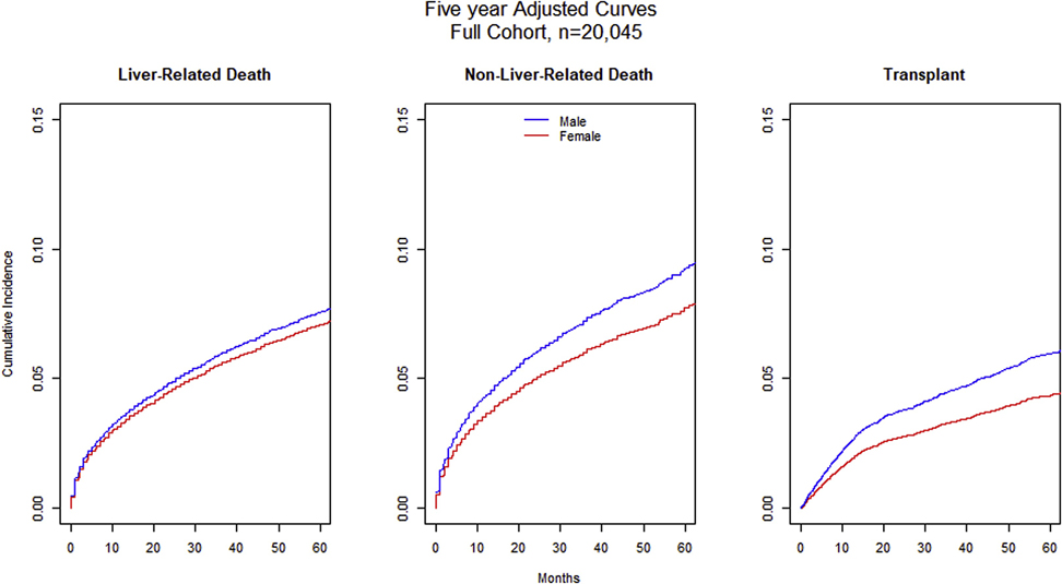 Fig 3.