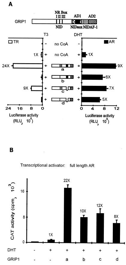 FIG. 8