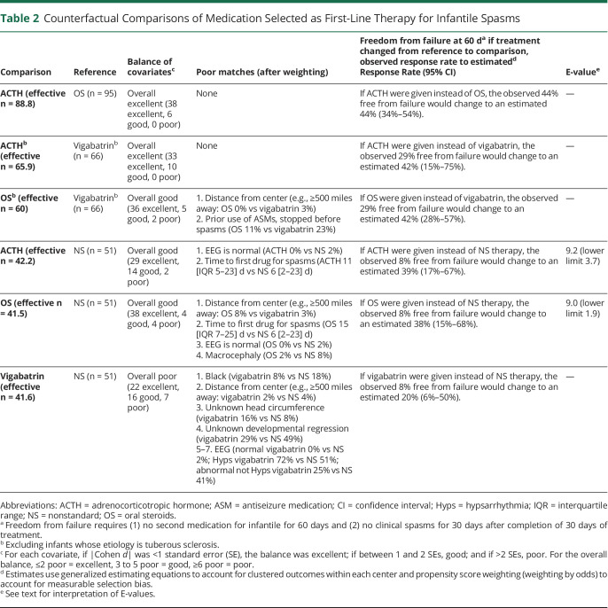 graphic file with name NEUROLOGY2020154021T2.jpg