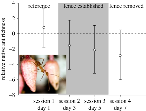 Figure 3.