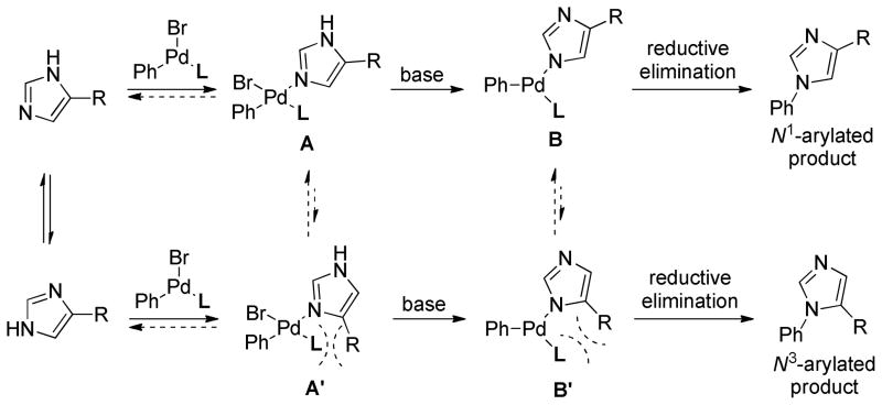 Scheme 1