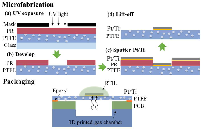 Fig. 3