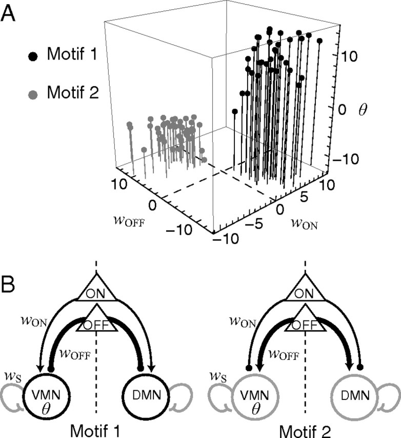 Figure 5.