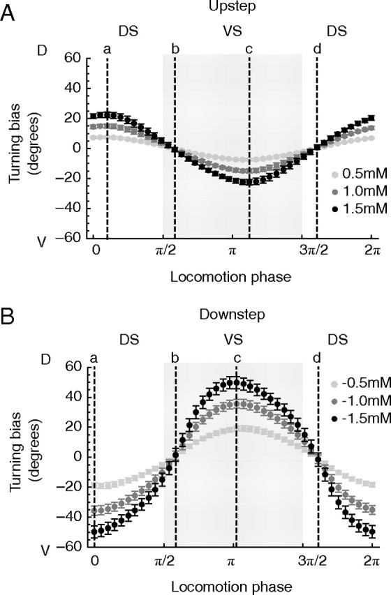 Figure 9.