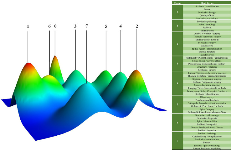 Figure 5