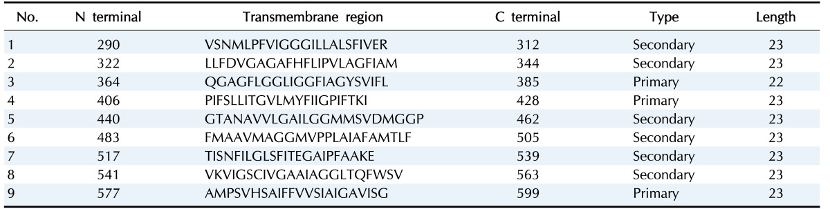 graphic file with name gni-14-255-i002.jpg